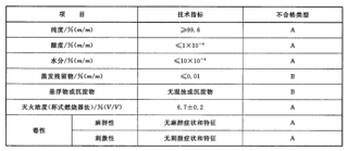 七氟丙烷滅火系統廠家教你辨別真假! 七氟丙烷滅火系統廠家教你辨別真假!