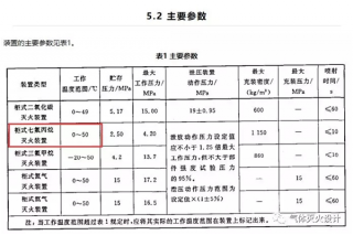 七氟丙烷氣體滅火系統需要在什么樣的環境溫度下? 七氟丙烷氣體滅火系統需要在什么樣的環境溫度下?