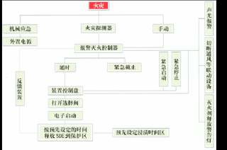SDE氣體滅火系統是什么? SDE氣體滅火系統是什么?